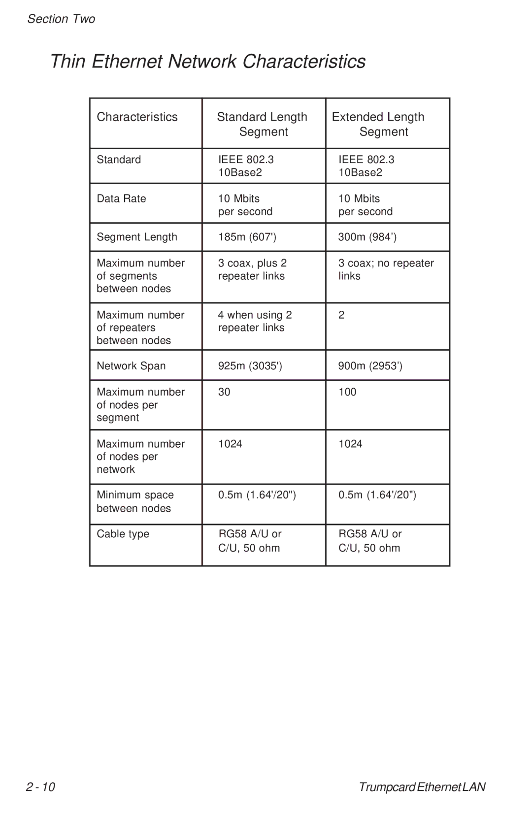 Ositech comm 614006-001 Thin Ethernet Network Characteristics, Characteristics Standard Length Extended Length Segment 