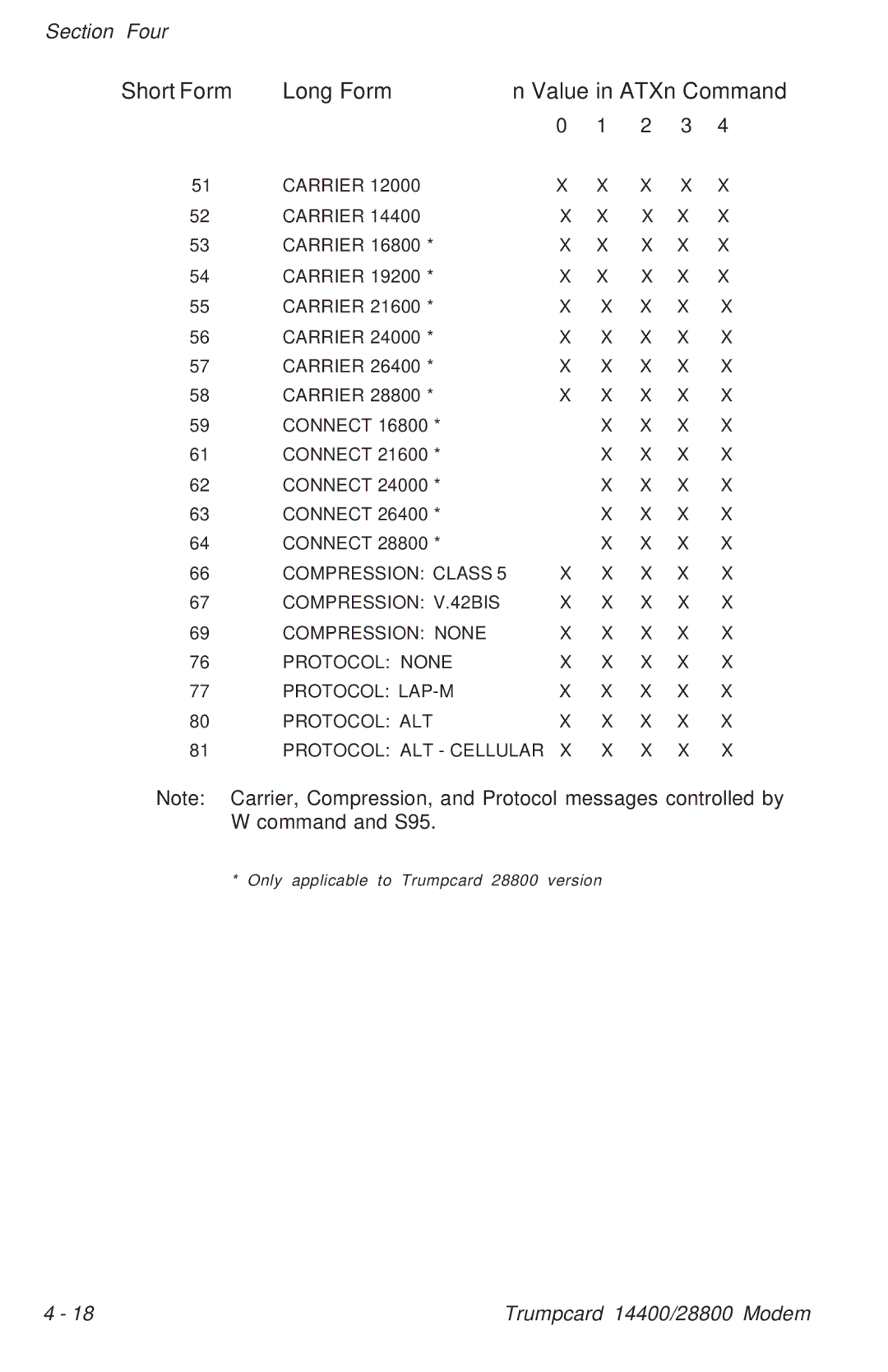 Ositech comm Trumpcard Data/Fax Modem manual Carrier Connect 