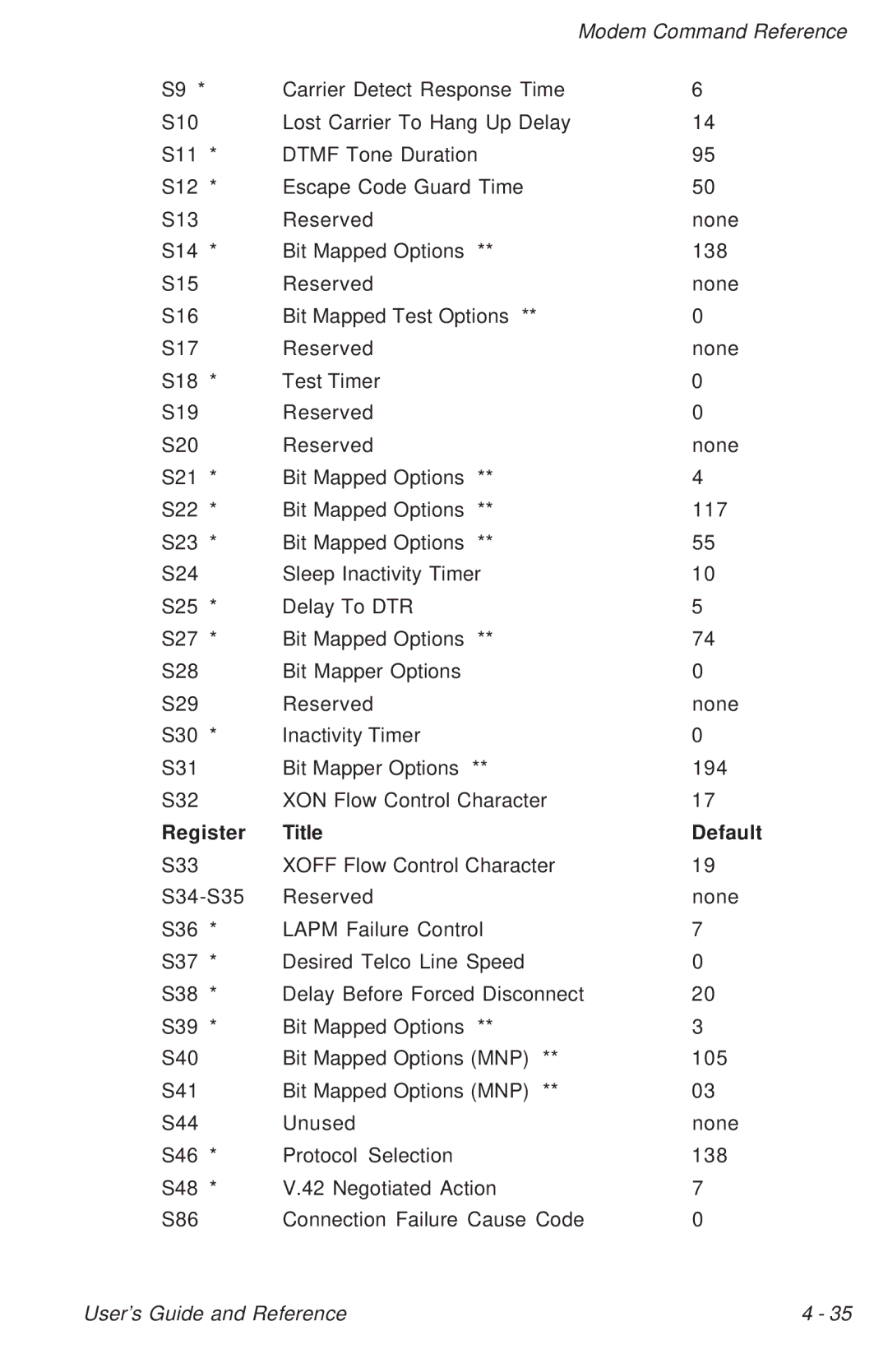 Ositech comm Trumpcard Data/Fax Modem manual Modem Command Reference 