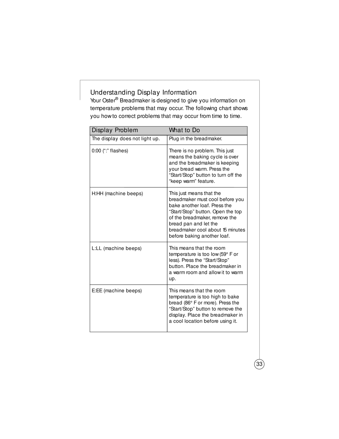 Oster 102819 user manual Understanding Display Information, Display Problem What to Do 