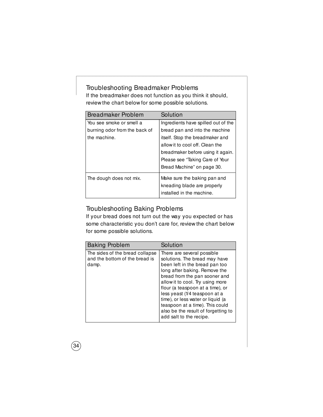 Oster 102819 user manual Troubleshooting Breadmaker Problems, Troubleshooting Baking Problems, Breadmaker Problem Solution 