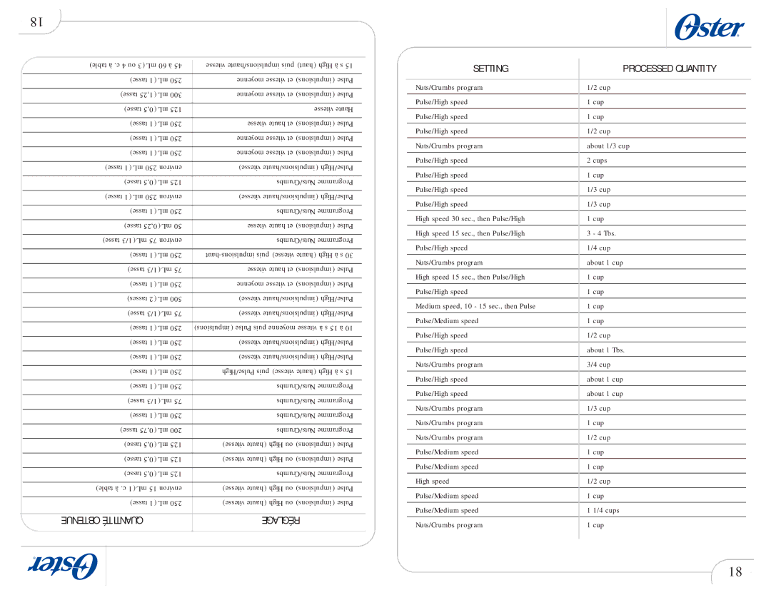 Oster 109478 user manual Obtenue Quantité Réglage Setting 