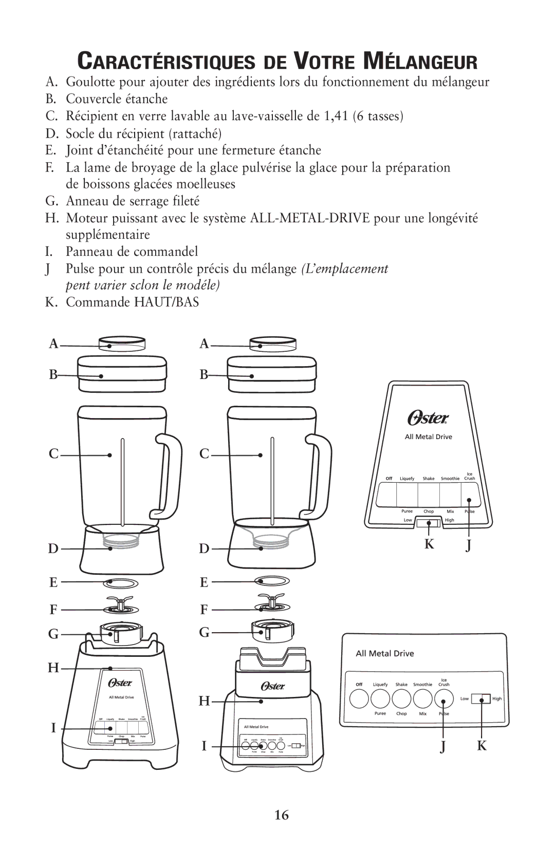 Oster 133086 user manual Caractéristiques DE Votre Mélangeur 