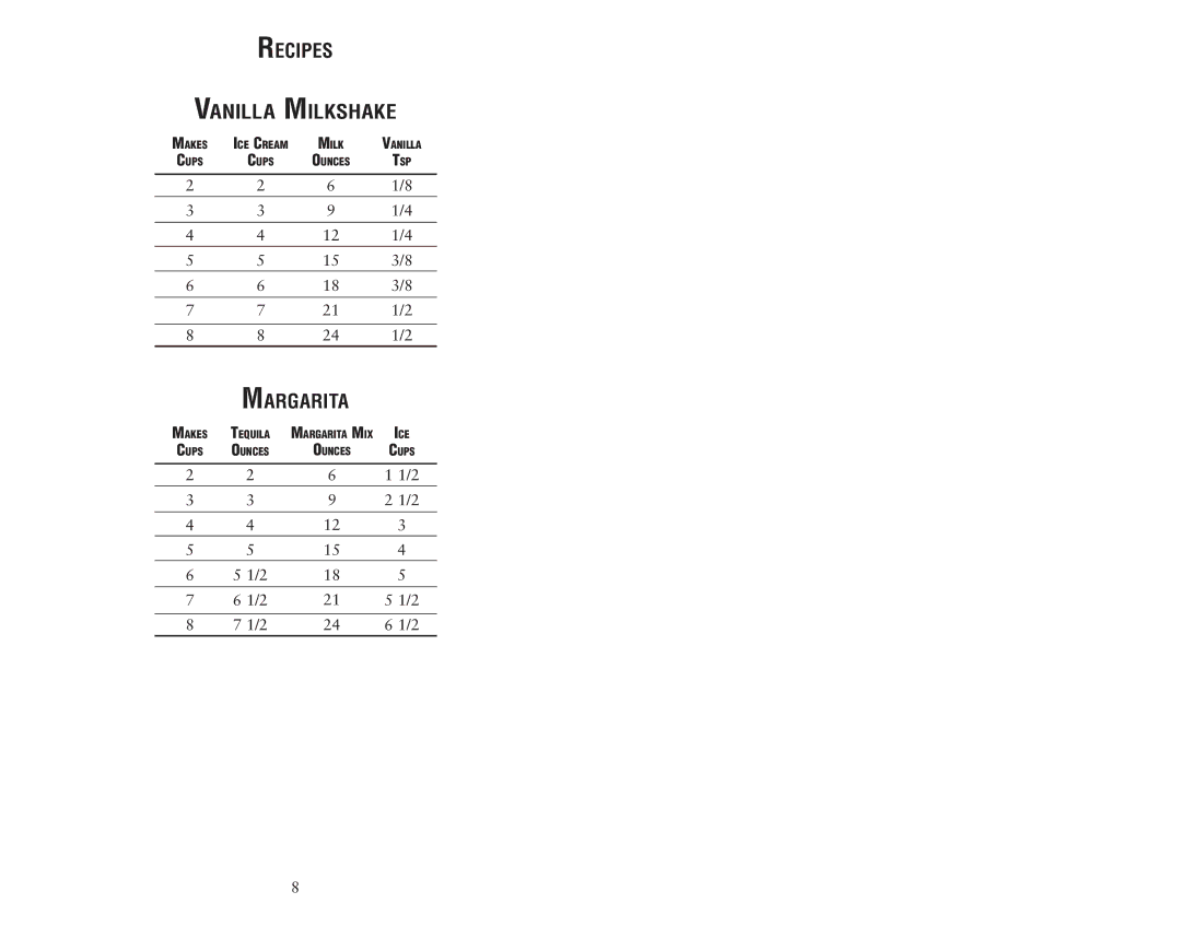 Oster 135518 user manual Recipes Vanilla Milkshake, Margarita 