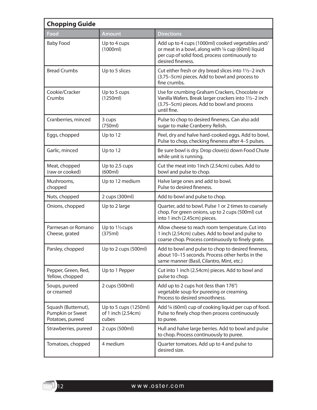 Oster 137299, SPR-121409, FPSTFP4600 warranty Chopping Guide, Food Amount Directions 