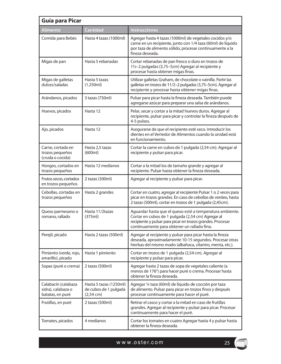 Oster SPR-121409, 137299, FPSTFP4600 warranty Guía para Picar, Alimento Cantidad Instrucciones 