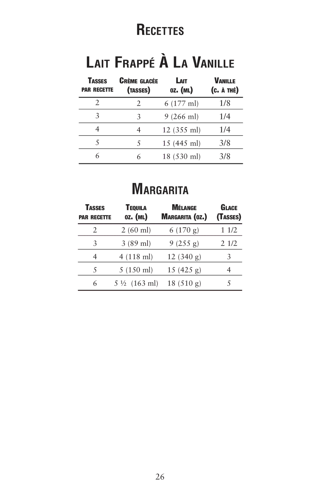 Oster 139846 user manual Recettes Lait Frappé À La Vanille, Margarita 