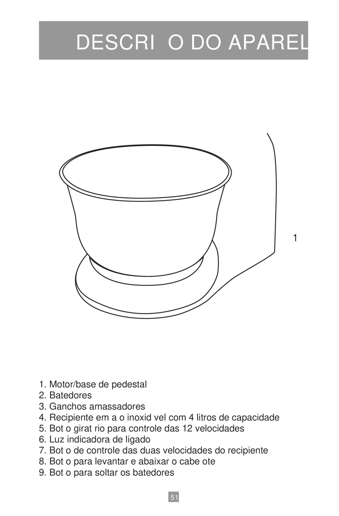 Oster 2700 instruction manual Descrição do Aparelho 