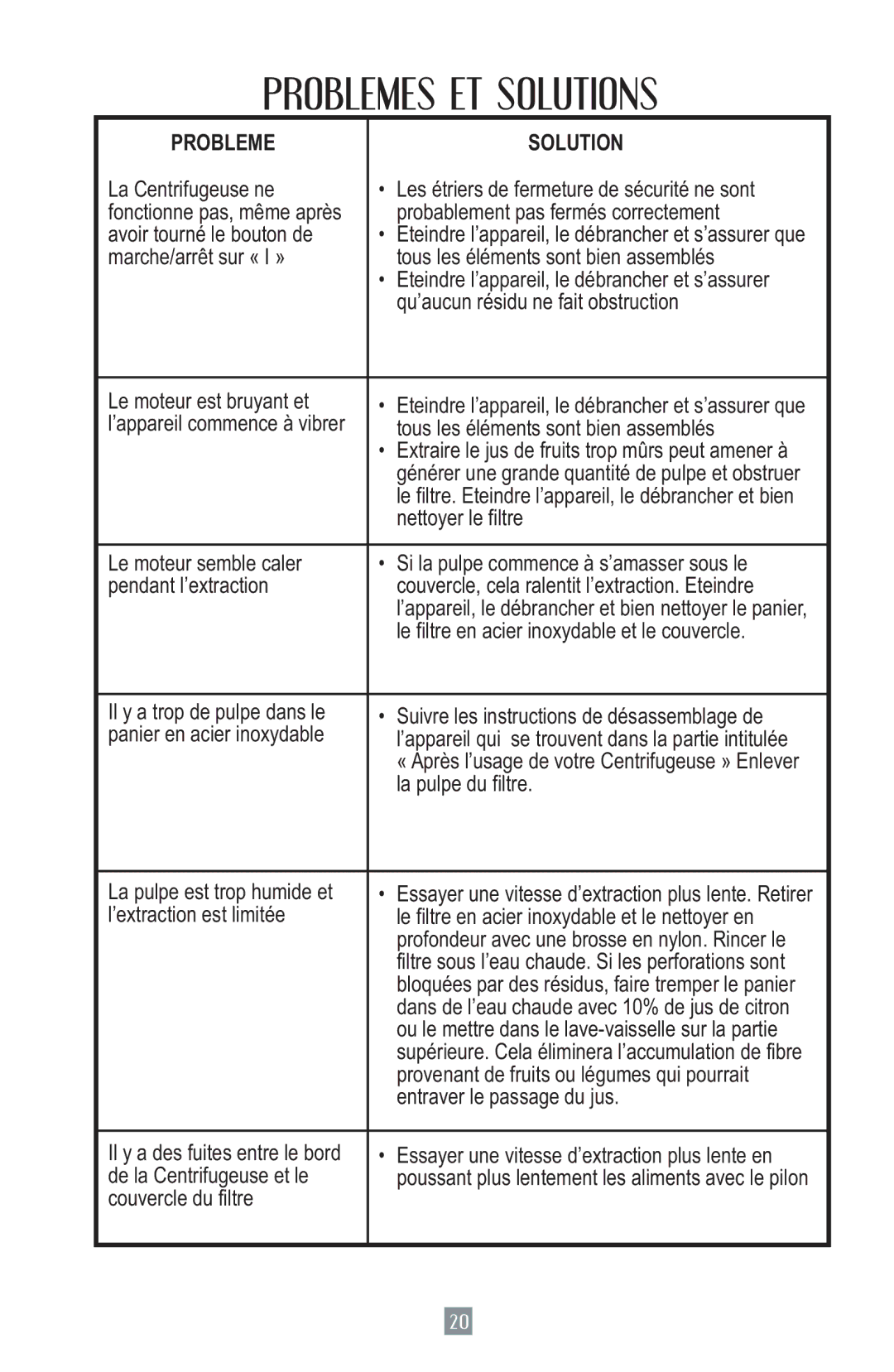 Oster 3157 instruction manual Problemes ET Solutions, Probleme Solution 