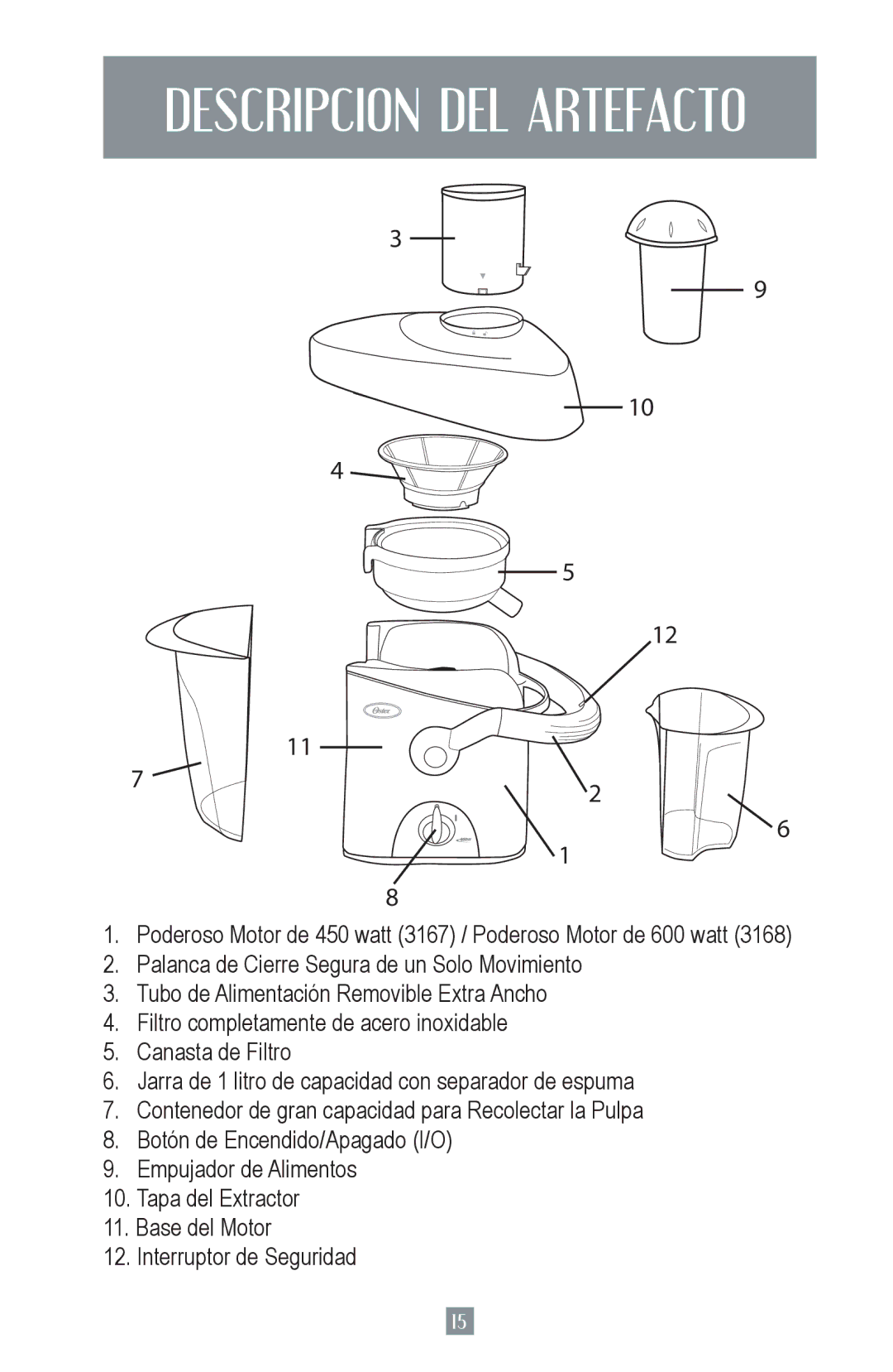 Oster 3168, 124828 user manual Descripcion DEL Artefacto 