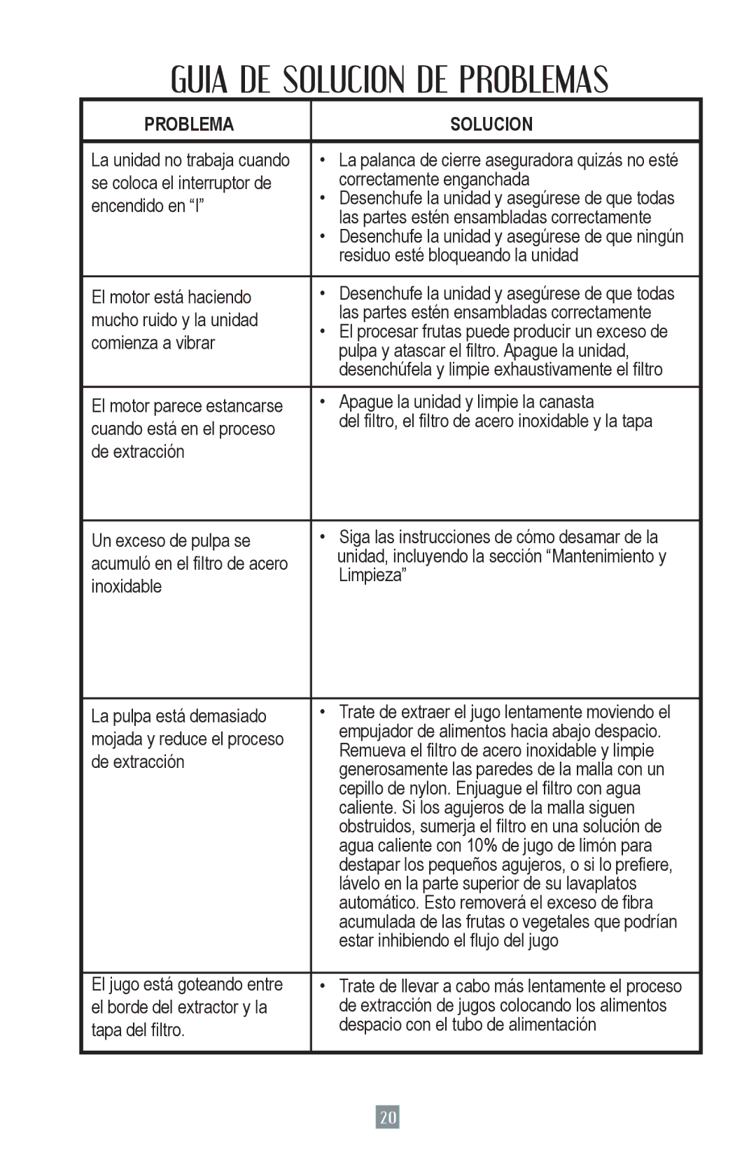 Oster 124828, 3168 user manual Guia DE Solucion DE Problemas 