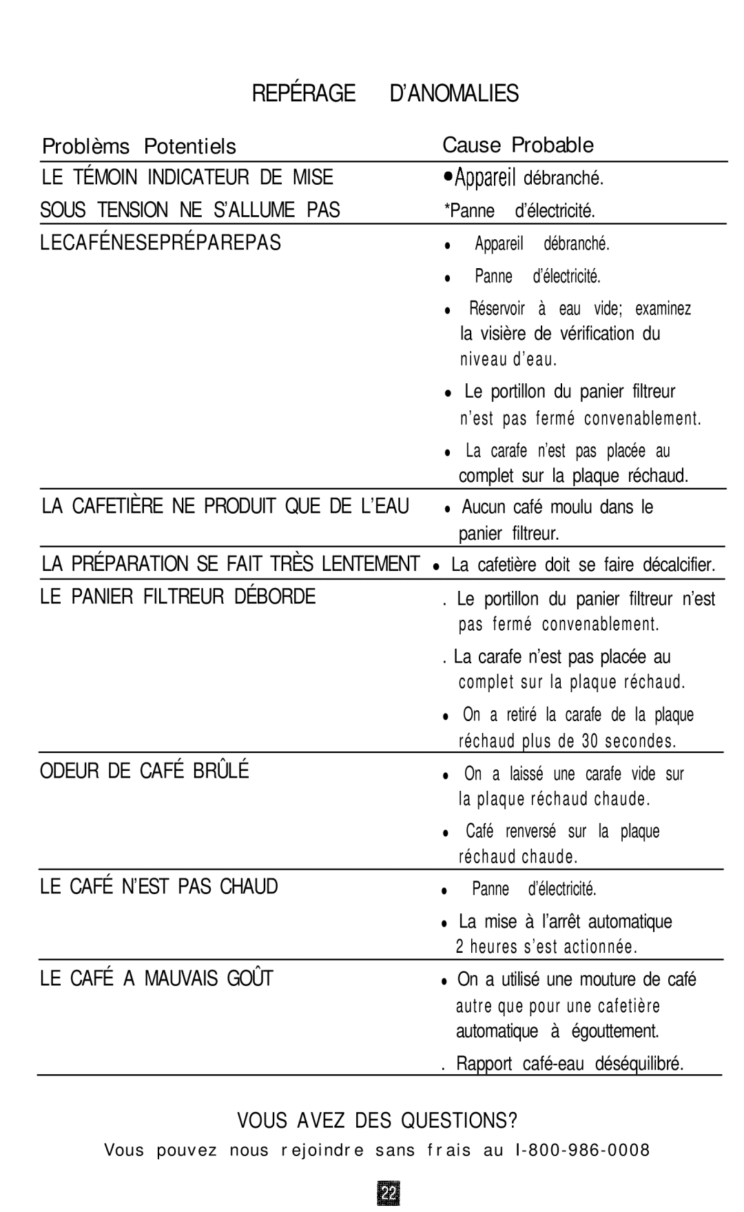 Oster 3264, 3262, 3265, 3263 ’Anomalies, LE Témoin Indicateur DE Mise, Sous Tension NE S’ALLUME PAS, Lecafénesepréparepas 