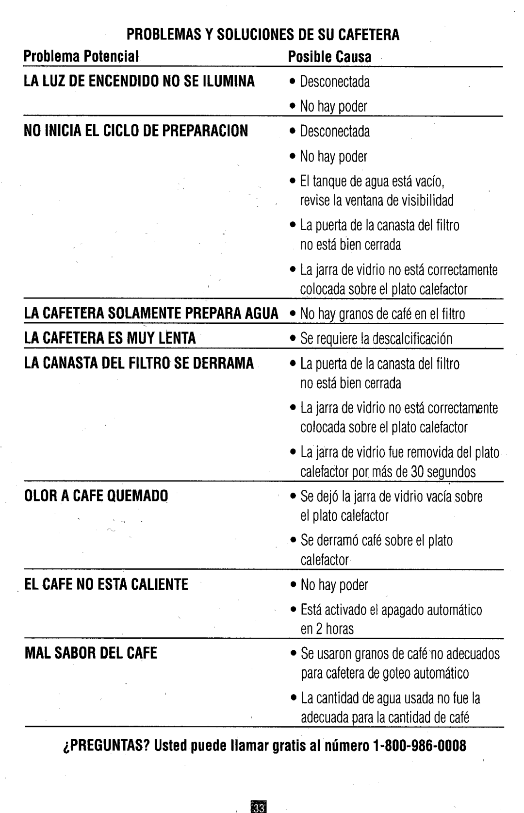 Oster 3263, 3262, 3265, 3264 manual Problema Potencial, LACAFETERAESMÚYLENTAl, OLORACAFEQUEMADOl 