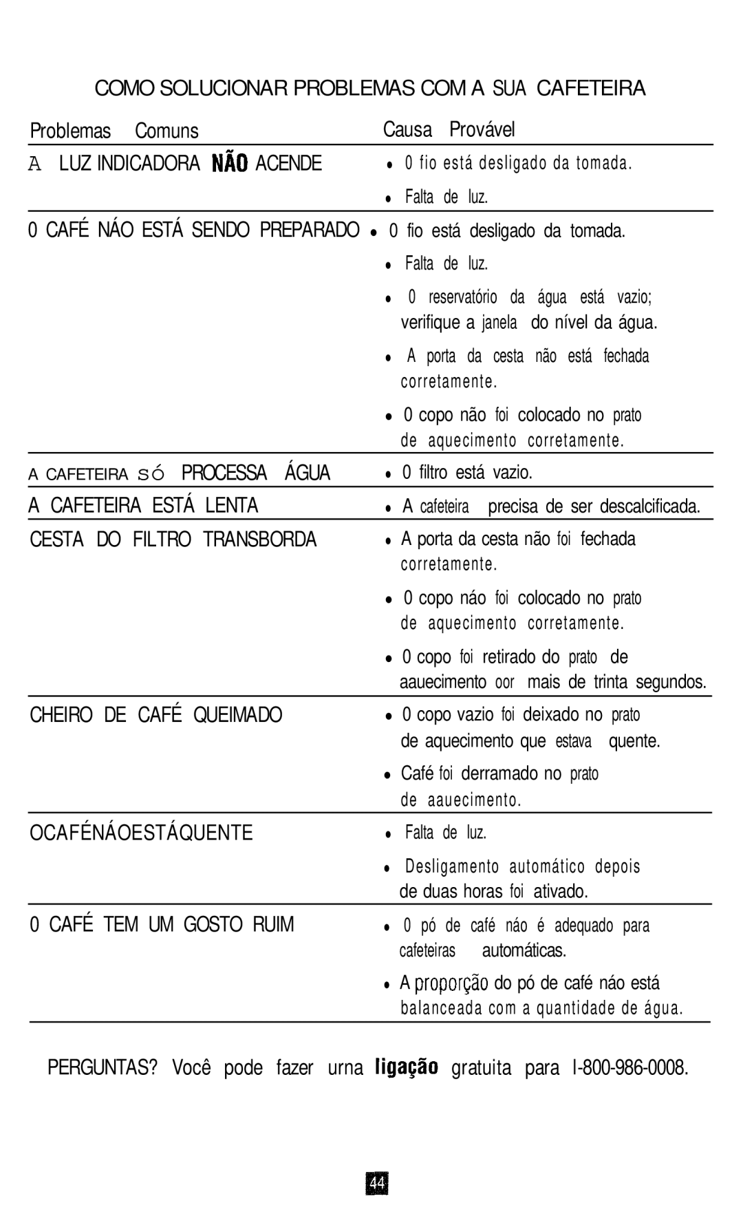 Oster 3265, 3262, 3263, 3264 Como Solucionar Problemas COM a SUA Cafeteira, LUZ Indicadora NAO Acende, Cafeteira Está Lenta 