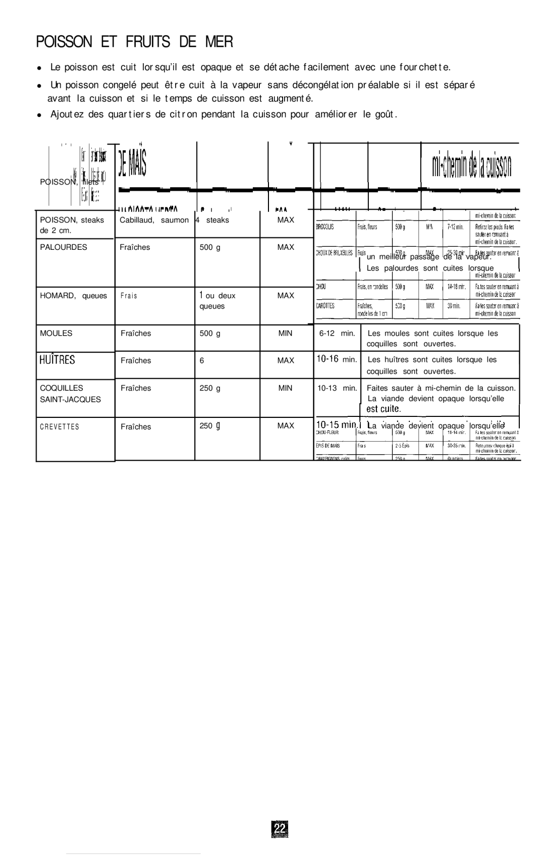 Oster 4711 manual Poisson ET Fruits DE MER 