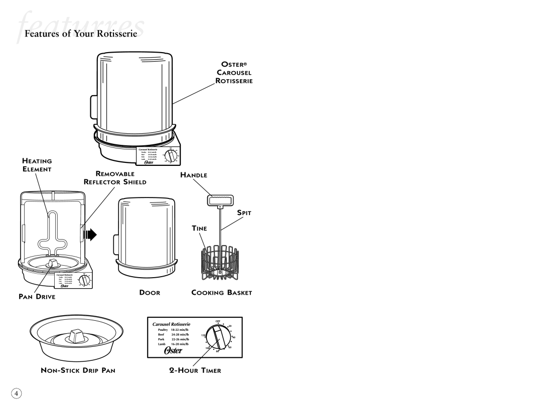 Oster 4781 user manual FeaturresFeatures of Your Rotisserie 