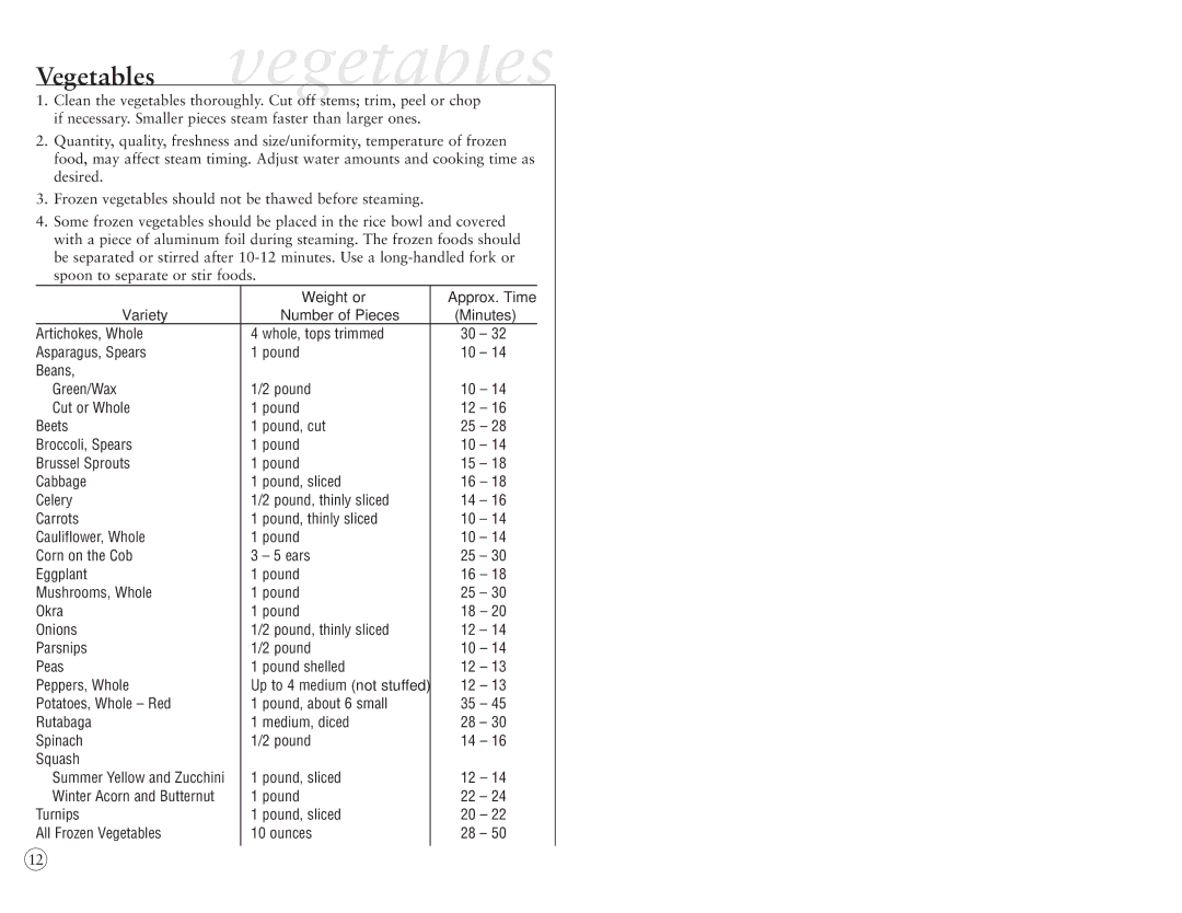 Oster 5712 manual Vegetables vegetables 