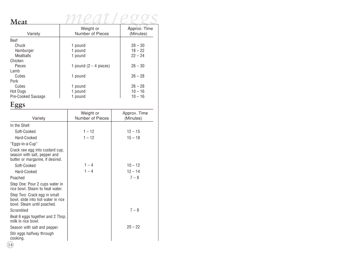 Oster 5712 manual Meat /eggs, Weight or Approx. Time Variety 