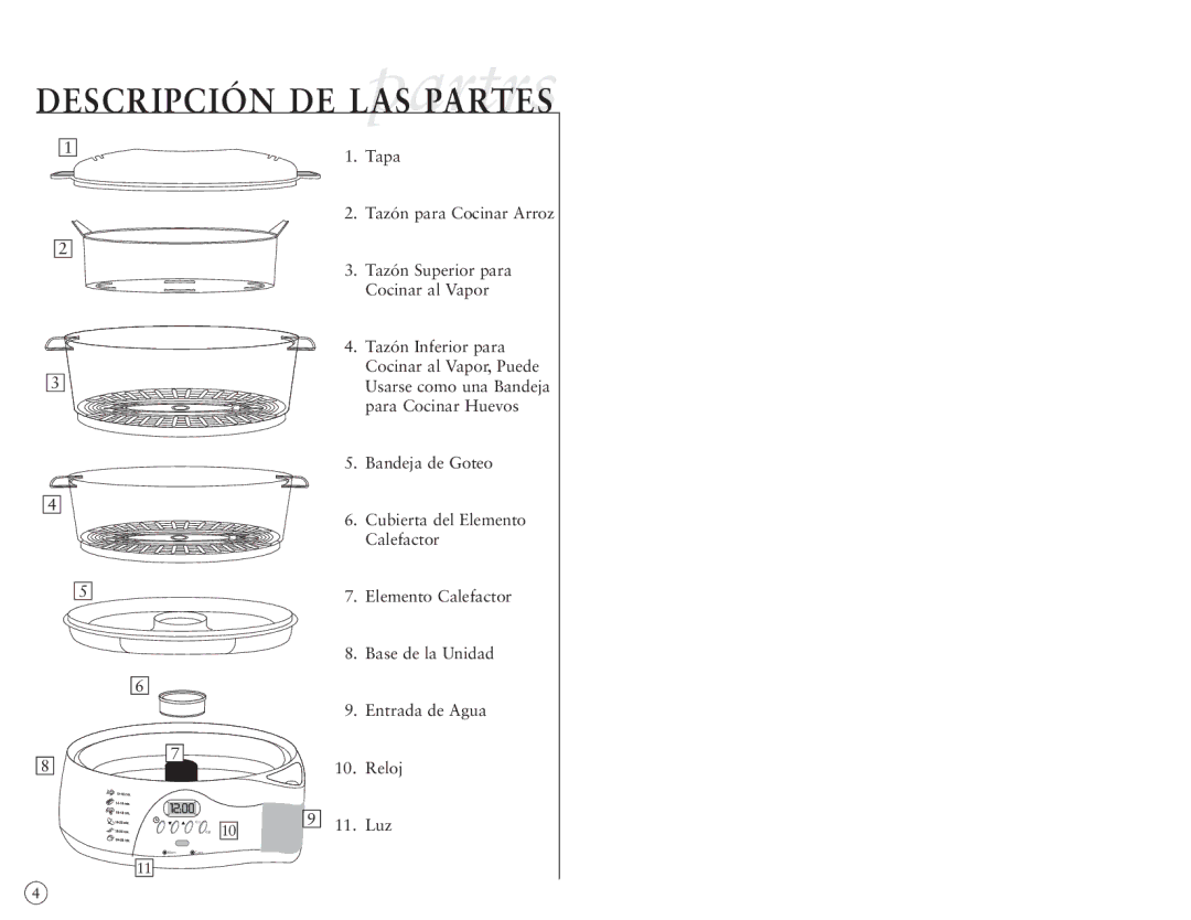 Oster 5712 manual Descripción DE LASpartrsPARTES 