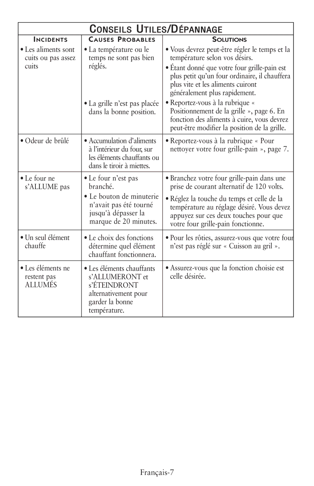 Oster 6056, 119308 Les aliments sont La température ou le, Plus vite et les aliments cuiront, Généralement plus rapidement 