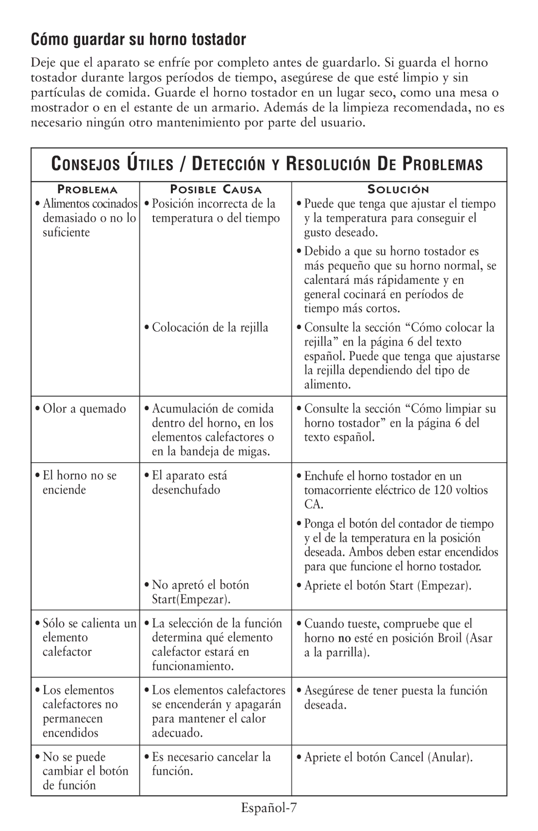 Oster 6057 user manual Cómo guardar su horno tostador, Consejos Útiles / Detección Y Resolució N DE Problemas 