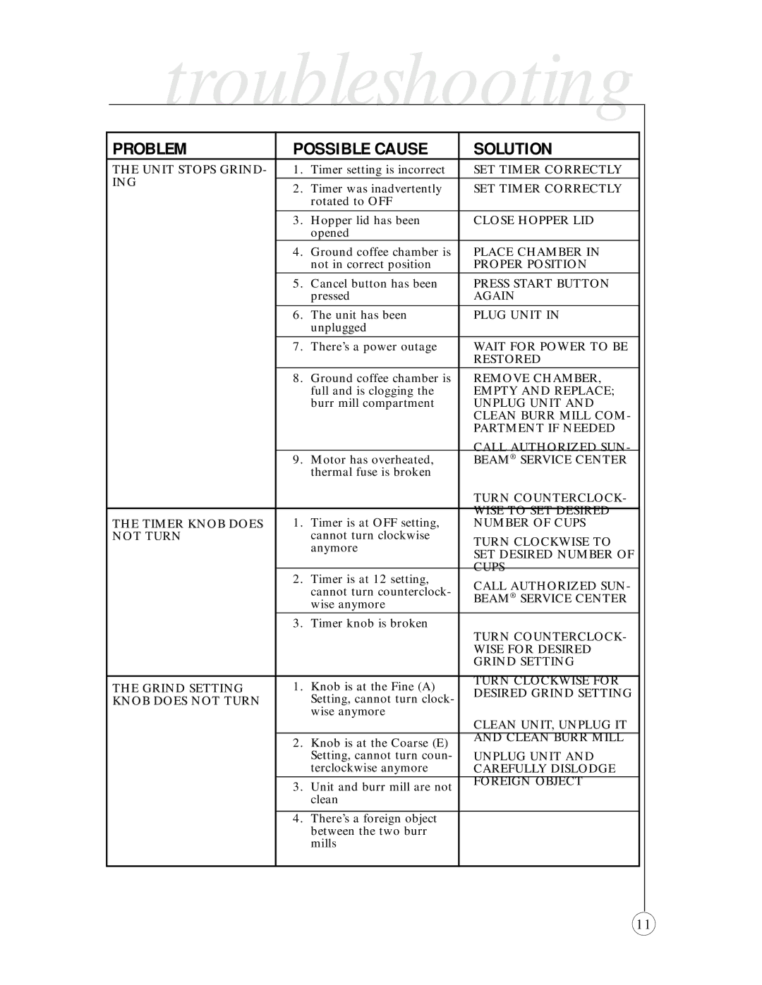 Oster 6389-33 user manual Troubleshooting 