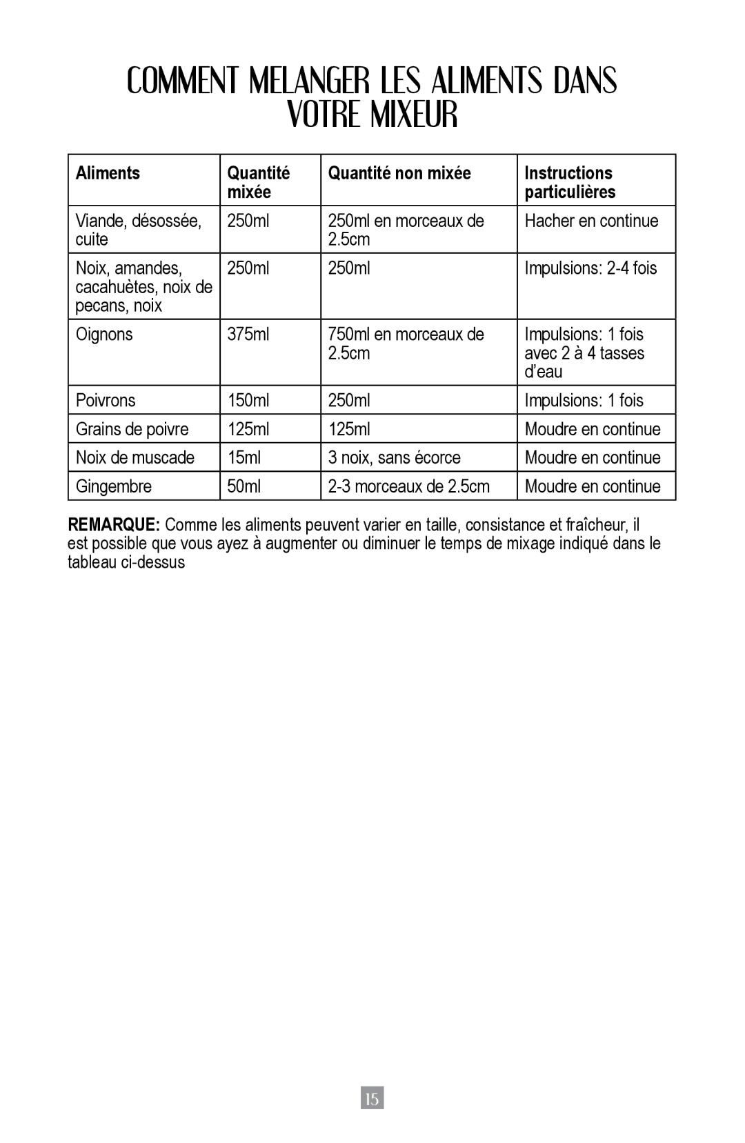 Oster BPST02-B-050 instruction manual Votre Mixeur 