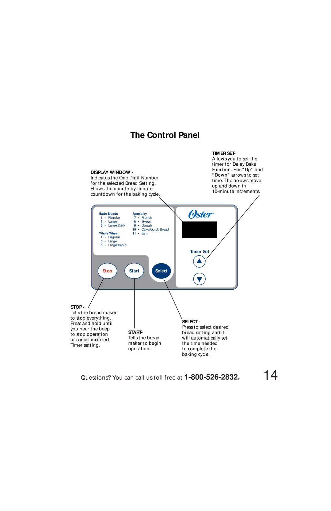 Oster Bread & Dough Maker manual Control Panel 