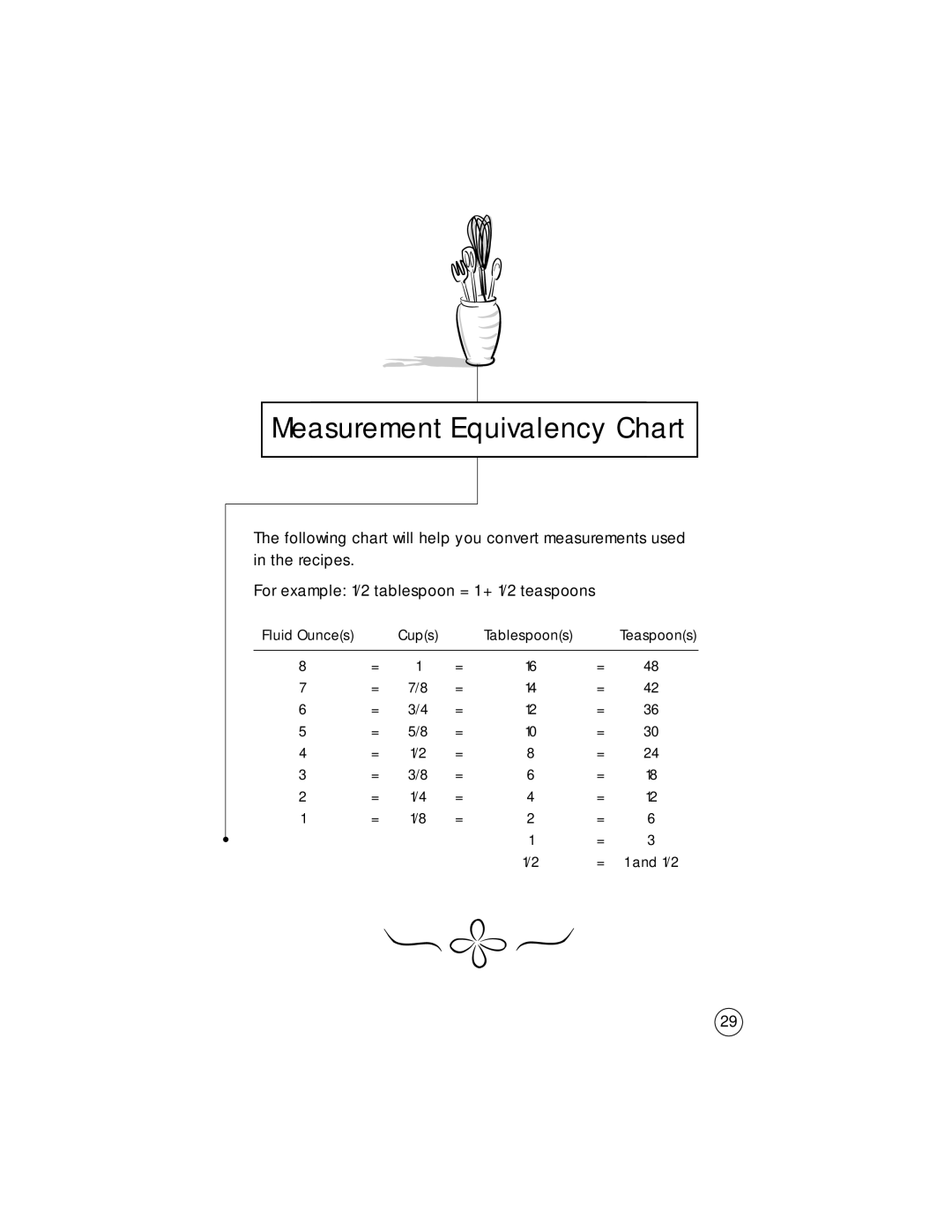 Oster Bread Maker user manual Measurement Equivalency Chart 