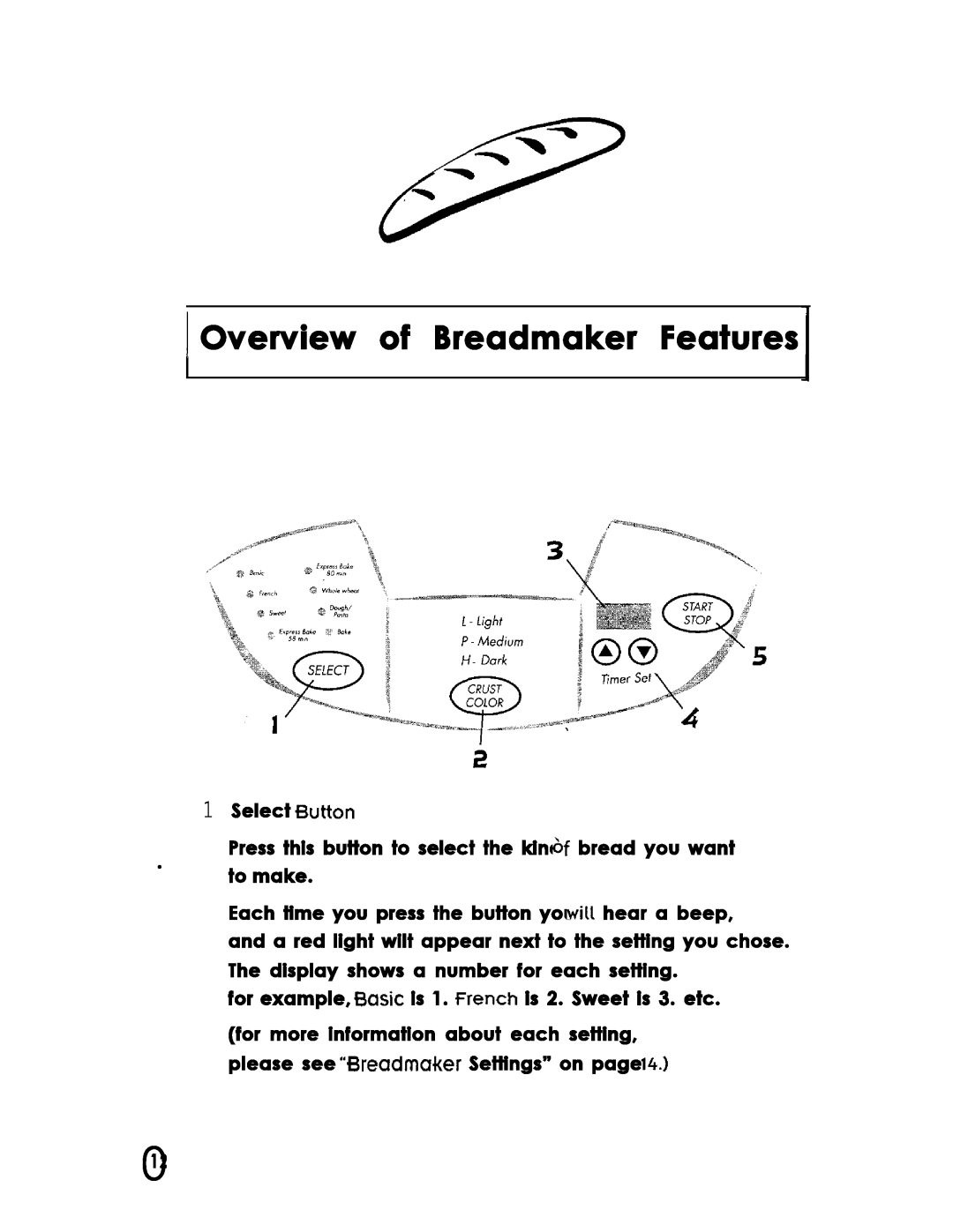 Oster Bread Maker Overview of Breadmaker Features, Select Press this button to select the kind bread you want to make 