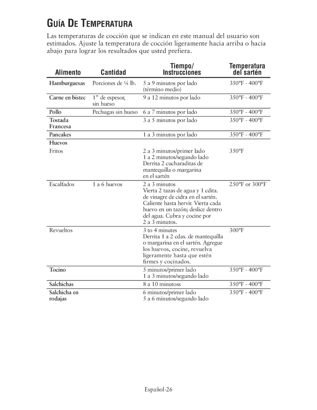 Oster CKSTSKRM20 user manual Guía DE Temperatura, Huevos 