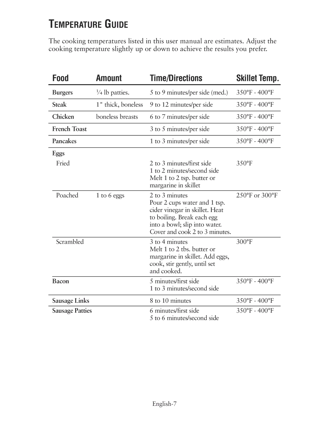 Oster CKSTSKRM20 user manual Temperature Guide, Food Amount Time/Directions SkilletTemp 