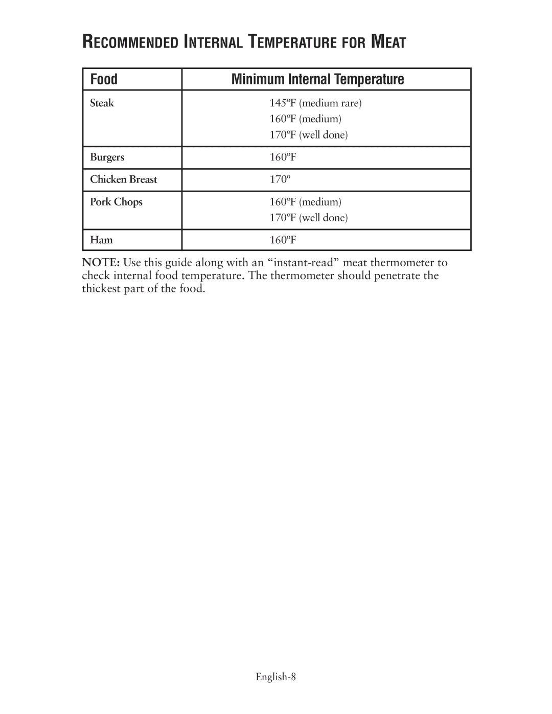 Oster CKSTSKRM20 user manual Recommended Internal Temperature for Meat, Food MinimumInternalTemperature 