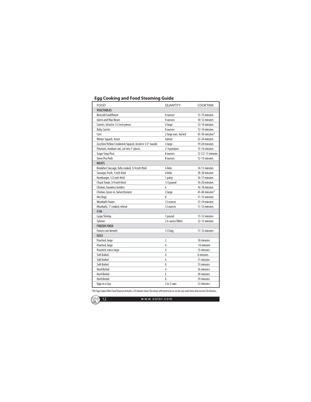 Oster CKSTSTMM10 warranty Egg Cooking and Food Steaming Guide 