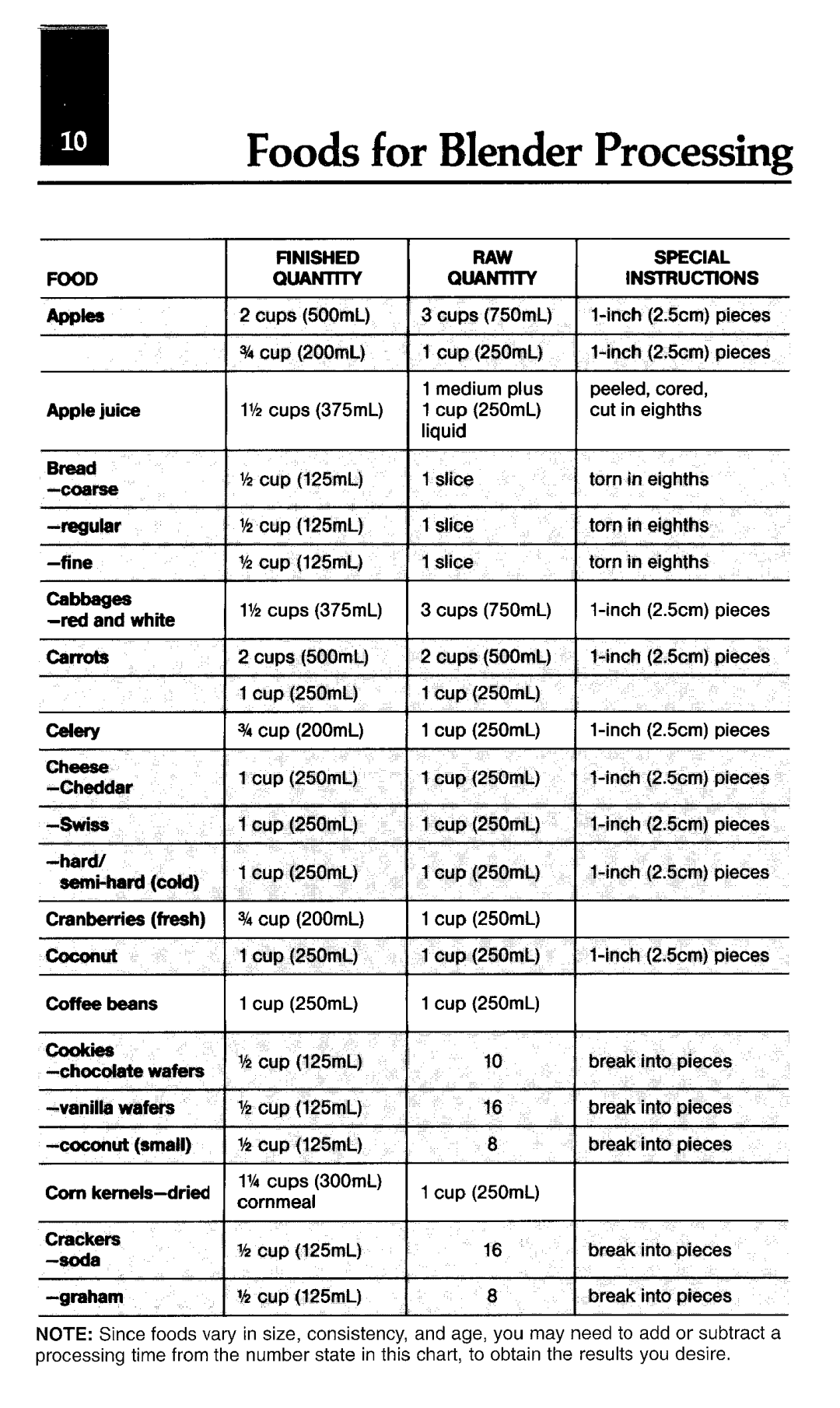 Oster Classic blender manual Foods 