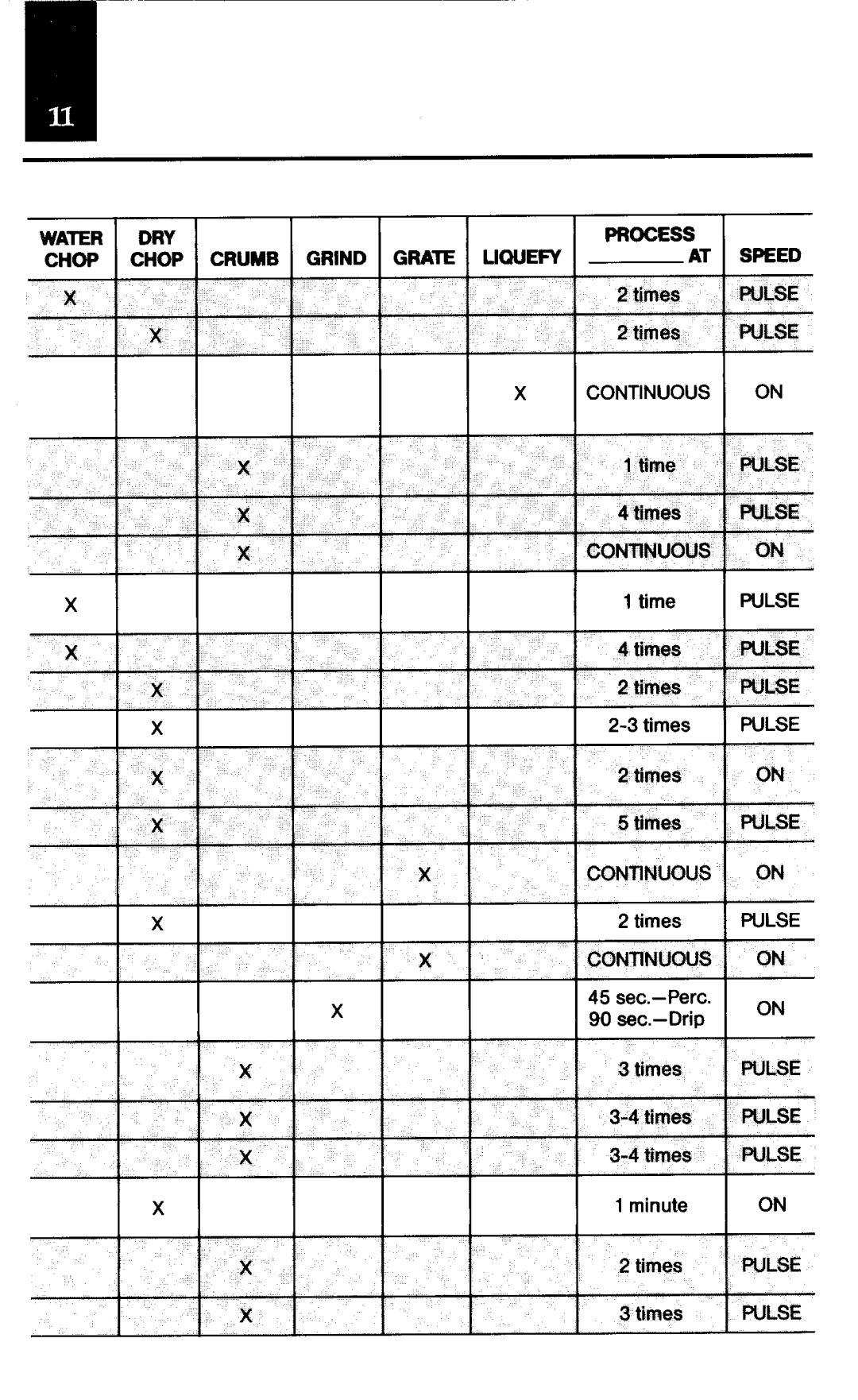 Oster Classic blender manual Times 