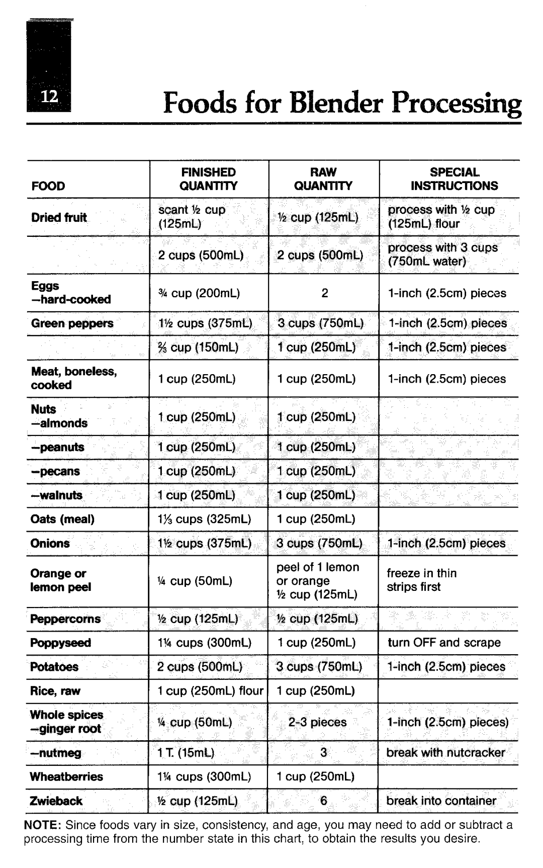 Oster Classic blender manual Foods for Blender Processhg 