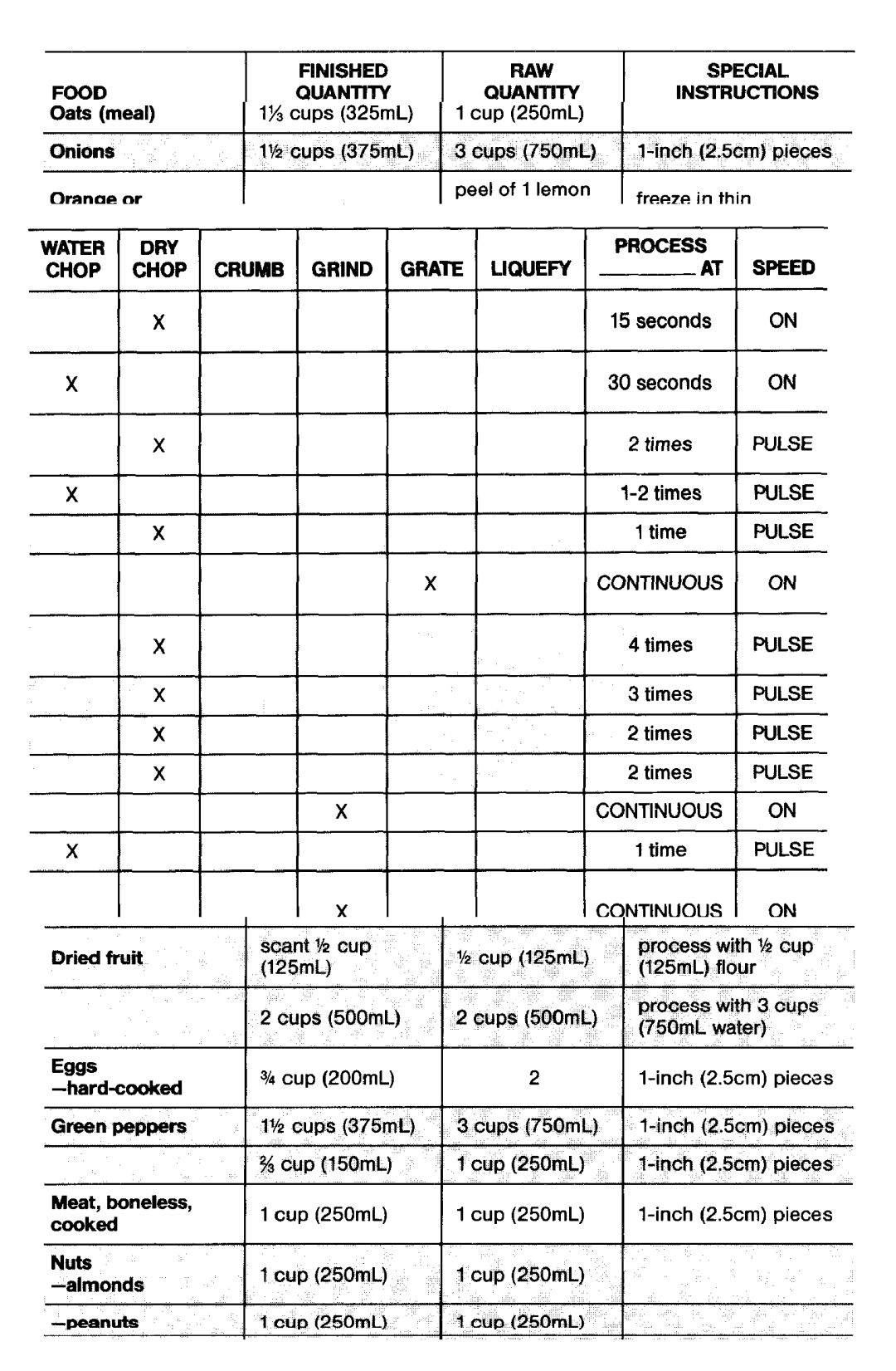 Oster Classic blender manual Speed Pulse 