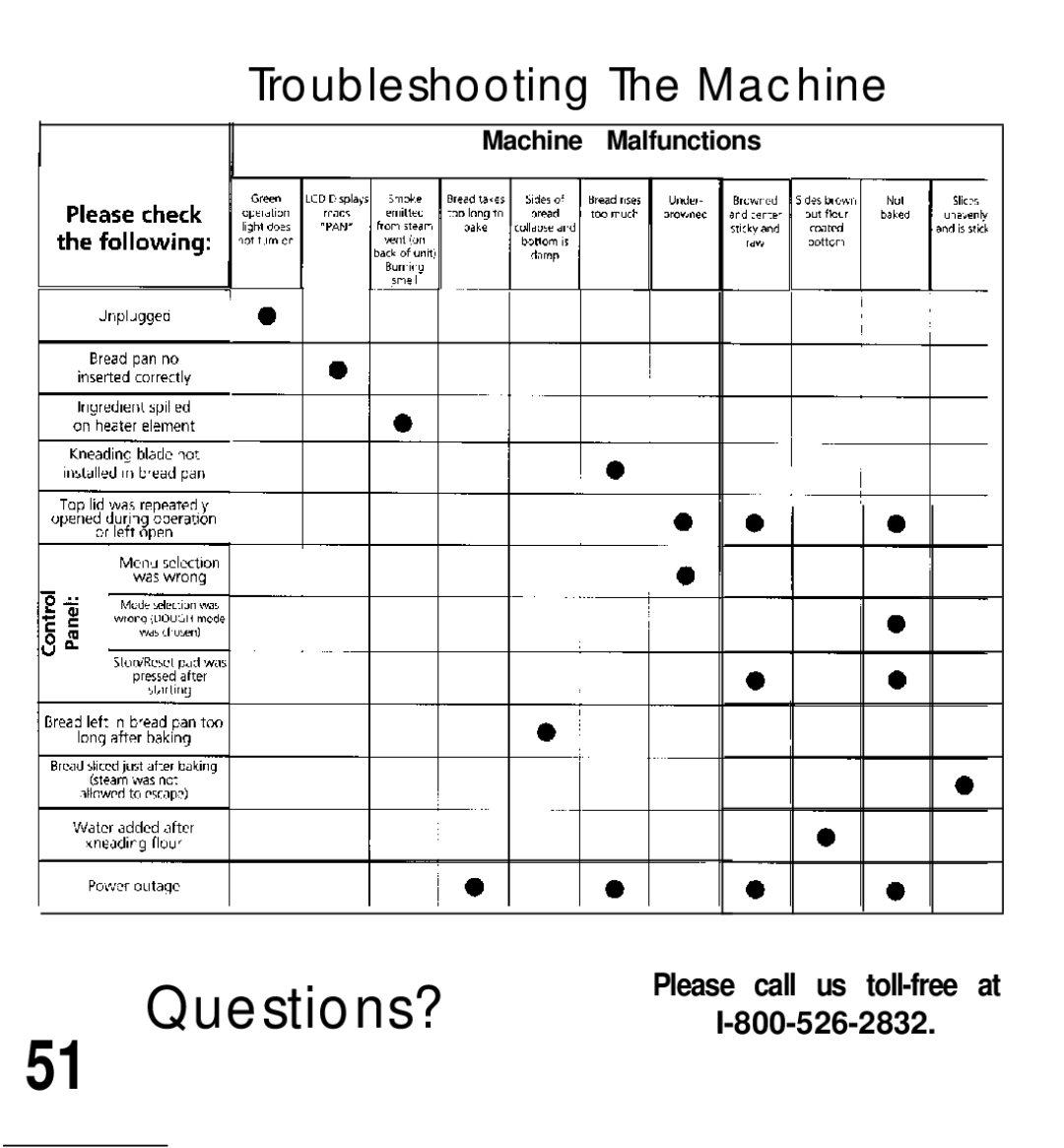 Oster deluxe bread and dough maker manual Troubleshooting The Machine, Please call us toll-free at Questions?I-800-526-2832 