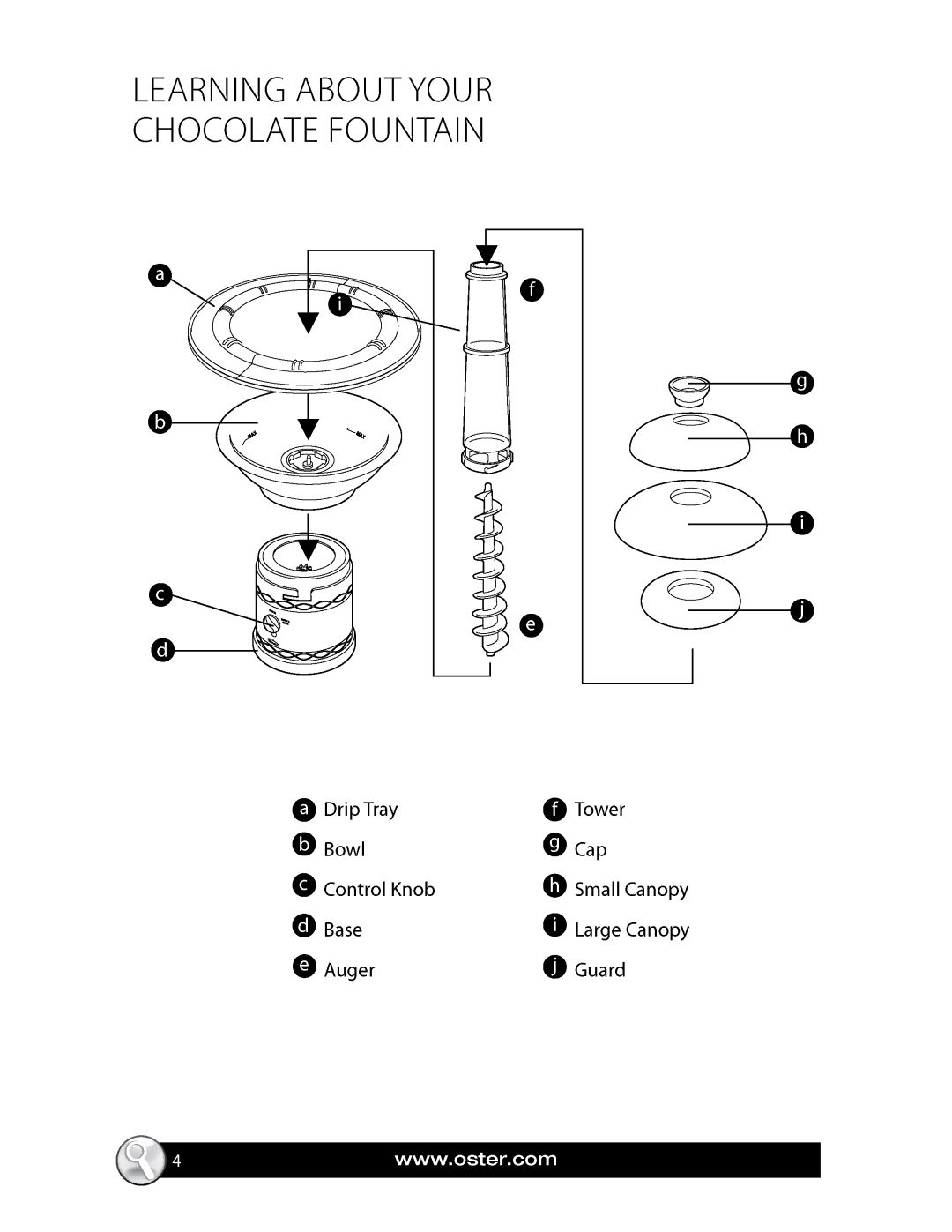 Oster FPSTCF7500 manual 