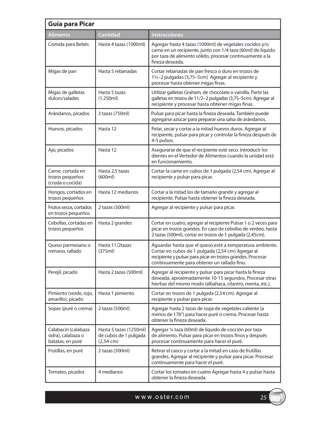 Oster FPSTFP4250 warranty Guía para Picar, Alimento Cantidad Instrucciones 