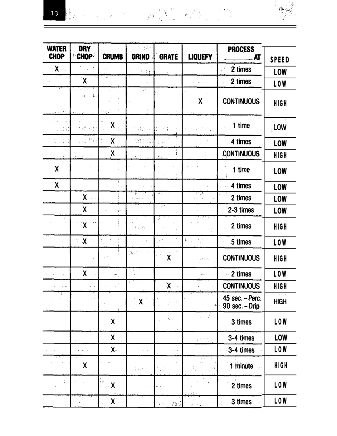 Oster IZER BLENDER/LIQUEFIER manual Speed 