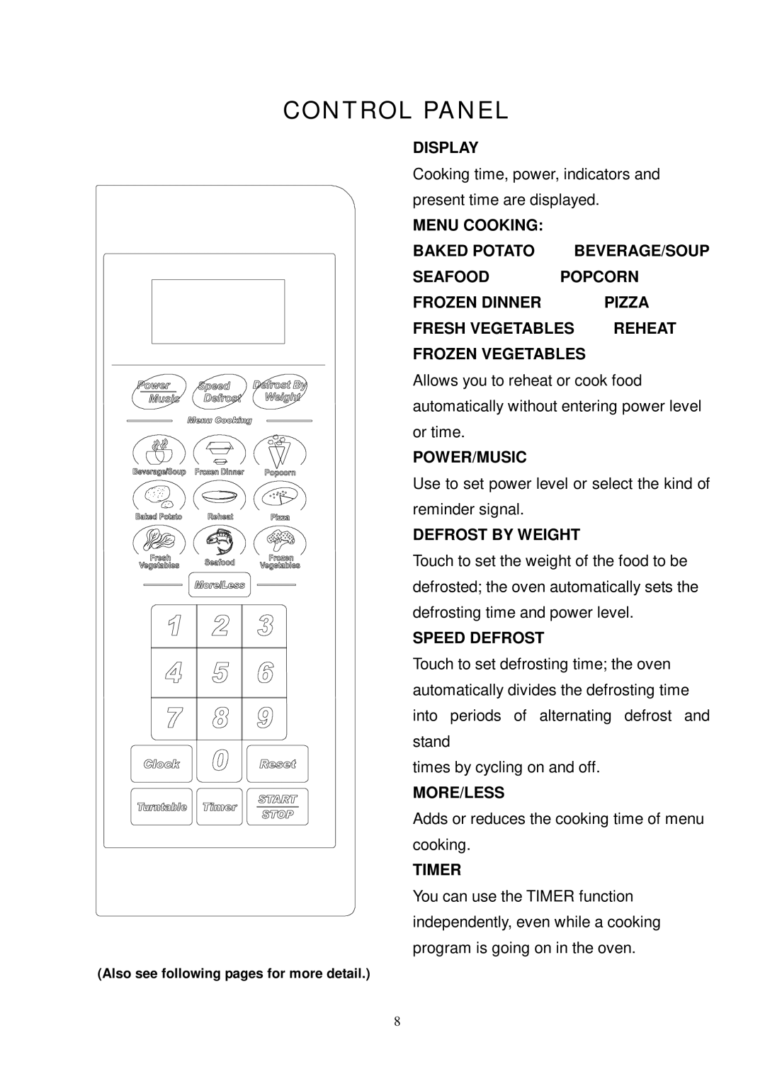 Oster OMW1480 owner manual Control Panel 