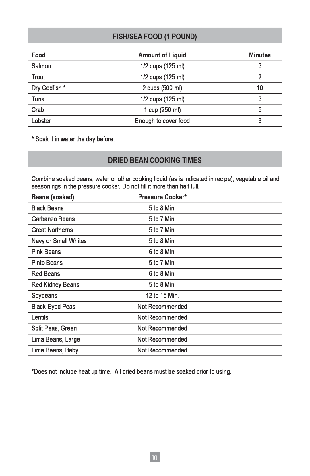 Oster Oster Digital Pressure Cooker, 4801 Fish/Sea Food 1 pound, Dried Bean Cooking Times, Minutes, Beans soaked 