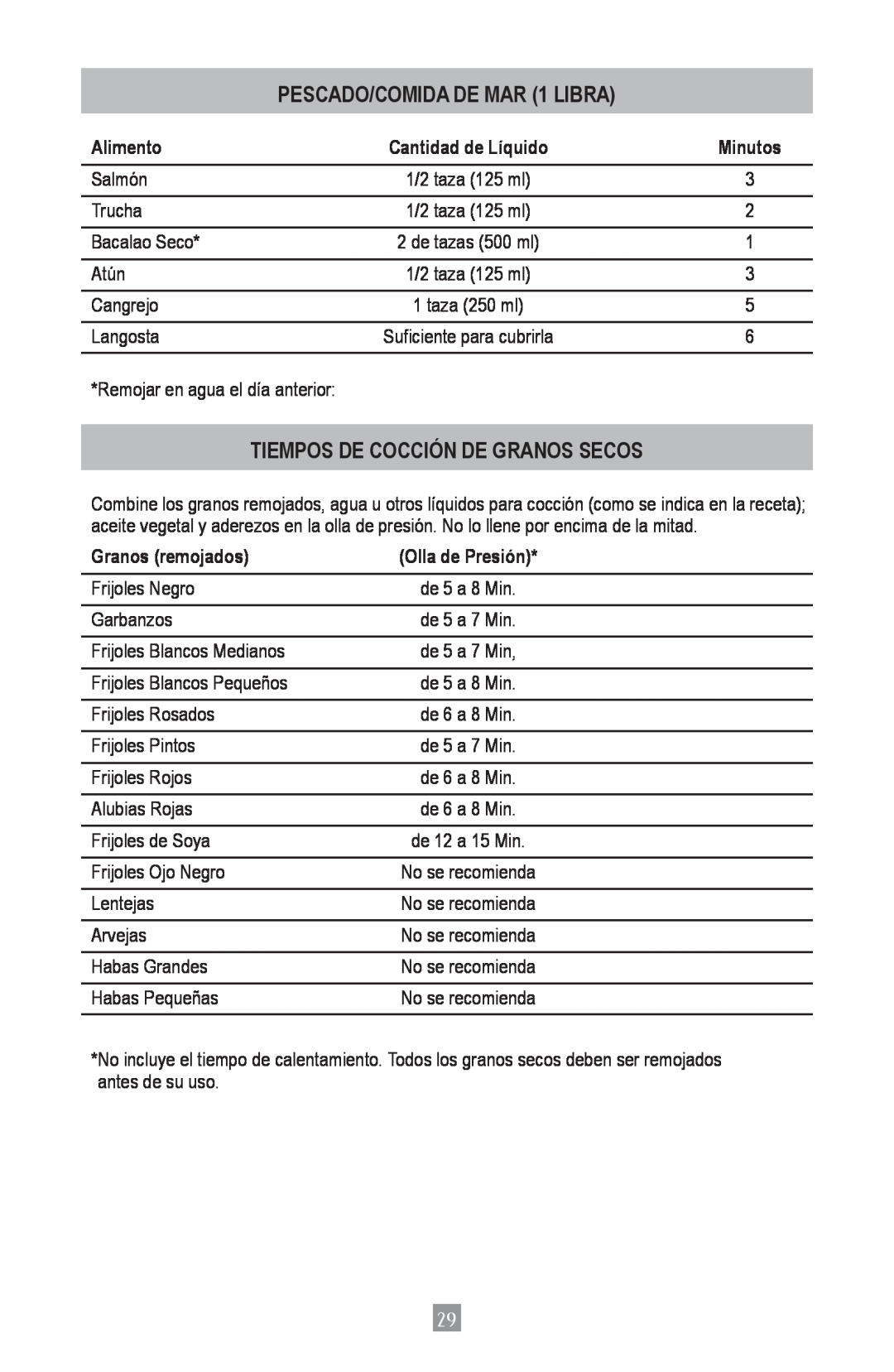 Oster 4801 instruction manual PESCADO/COMIDA DE MAR 1 LIBRA, Tiempos De Cocción De Granos Secos, Alimento, Granos remojados 