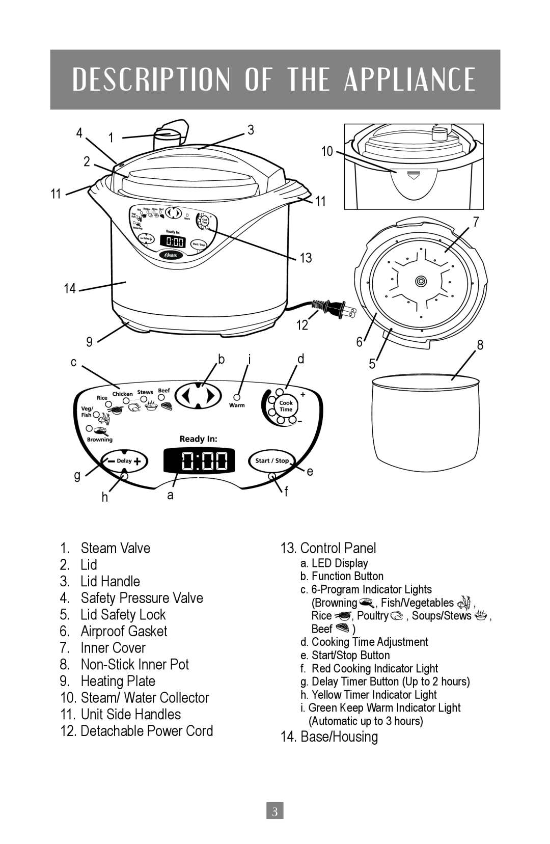 Oster 4801, Oster Digital Pressure Cooker instruction manual De Sc R I Ptio N Of The Appliance 