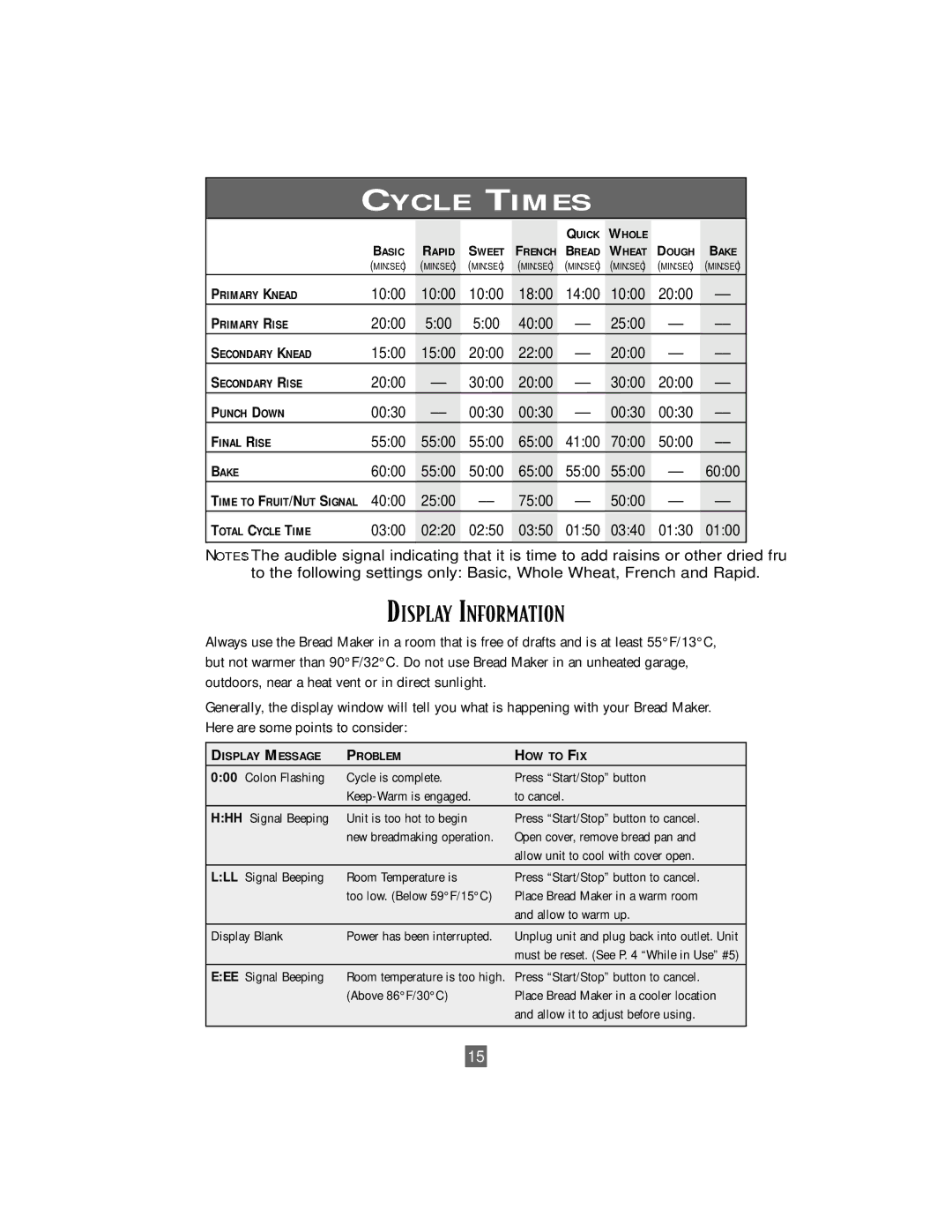 Oster P. N. 101017 manual Display Information 