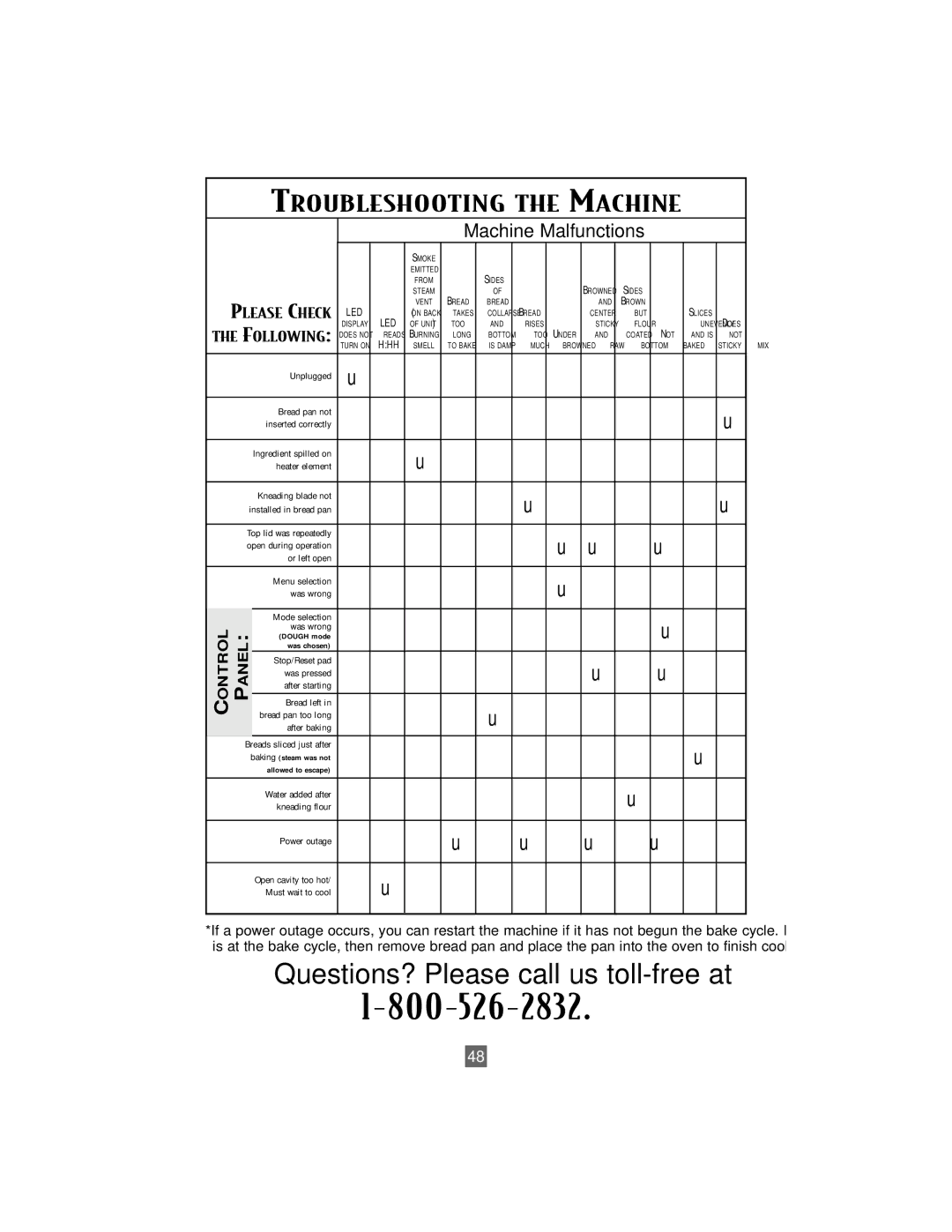 Oster P. N. 101017 manual Questions? Please call us toll-free at 