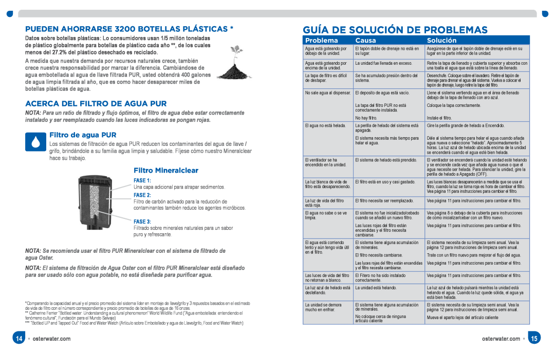 Oster SPR-063011-566 Guía de Solución de Problemas, PUEDEN AHORRARSE 3200 BOTELLAS PLÁSTICAS, Filtro de agua PUR, Causa 