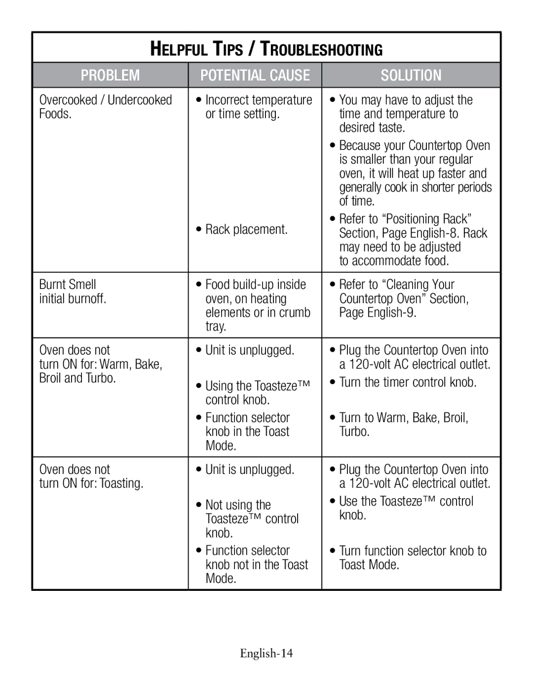 Oster TSSTTVCG01 user manual Helpful Tips / Troubleshooting 